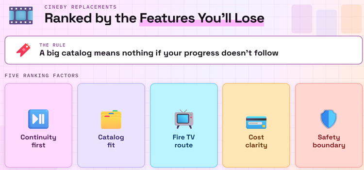 Cineby Feature Loss Ranking