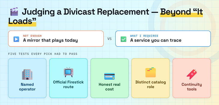 Divicast Replacement Criteria