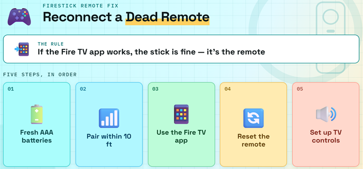 Firestick Remote Reconnect