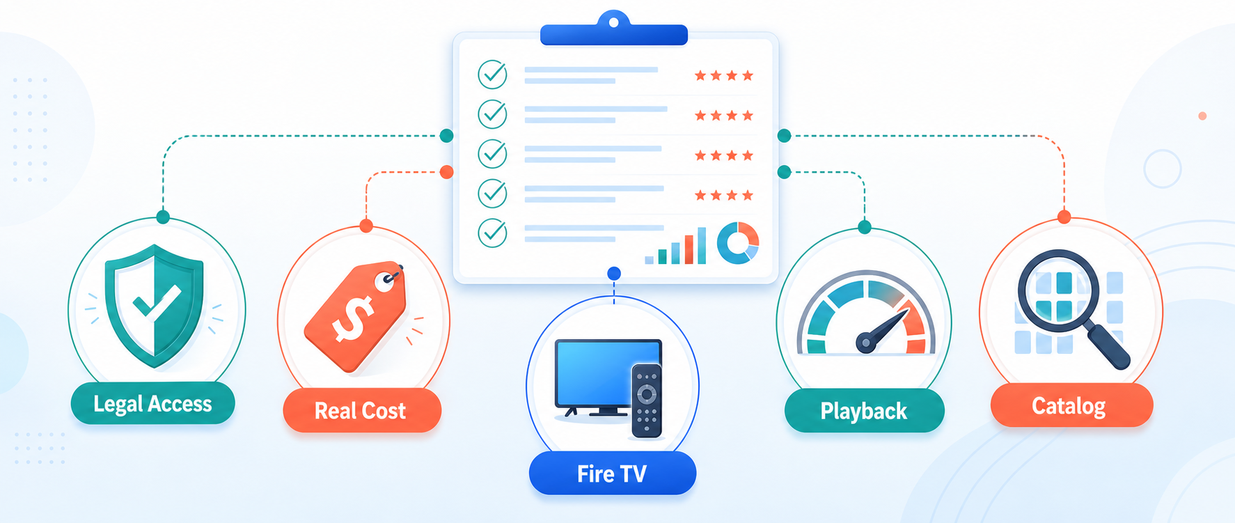 How We Evaluated CouchTuner Alternatives