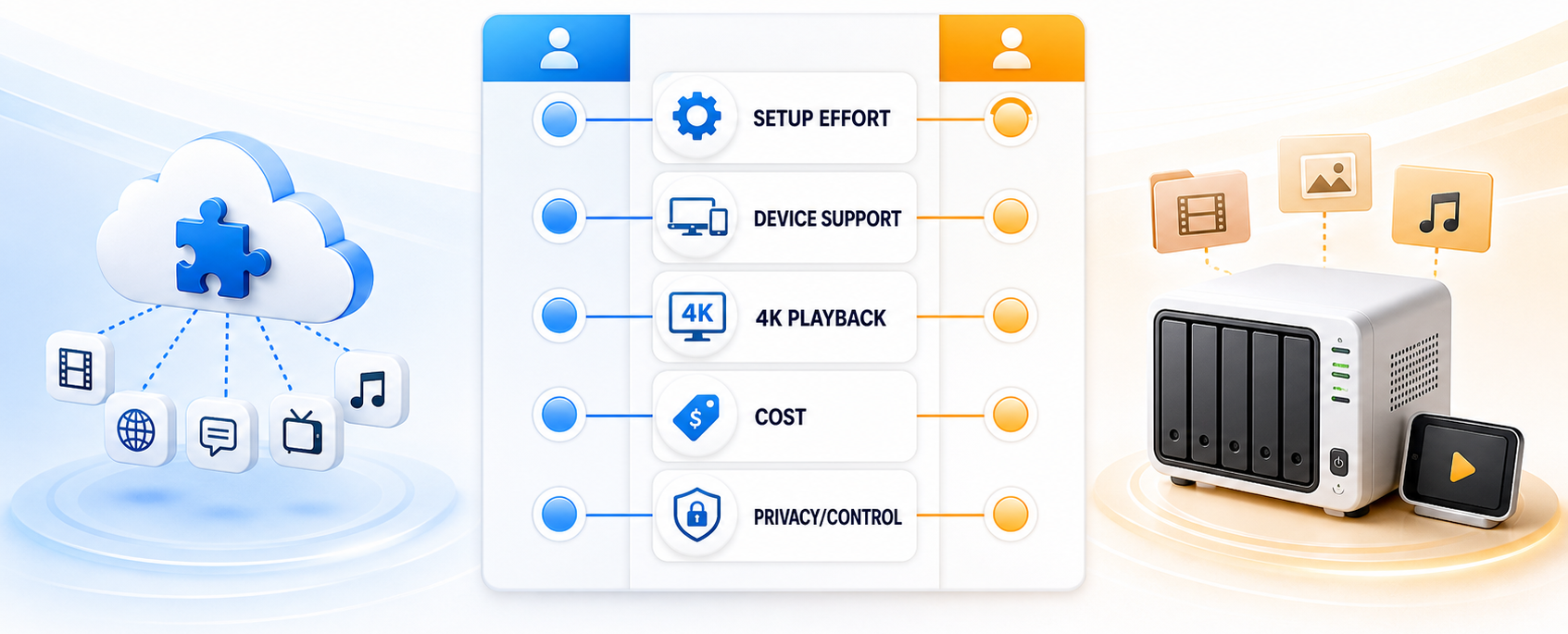 How We Evaluated Stremio vs Plex