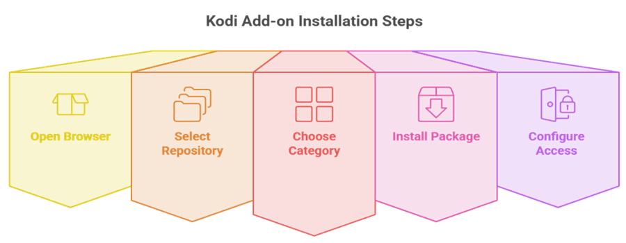 Installation Steps