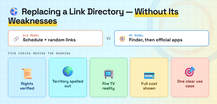 Link Directory Replacement Criteria