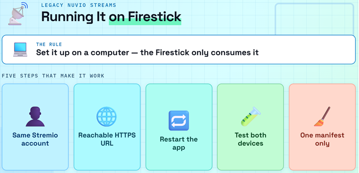 Nuvio Streams Firestick Setup