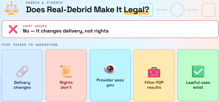 Real Debrid Legality