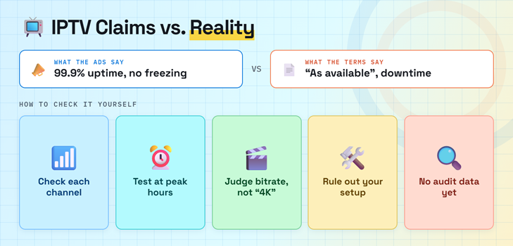 Reliability Claims Reality