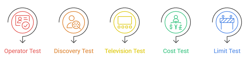 Replaced LosMovies Features