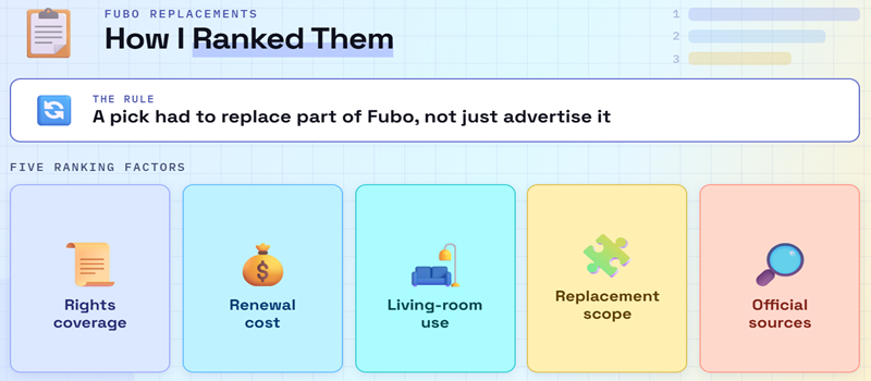 Select Fubo Replacement