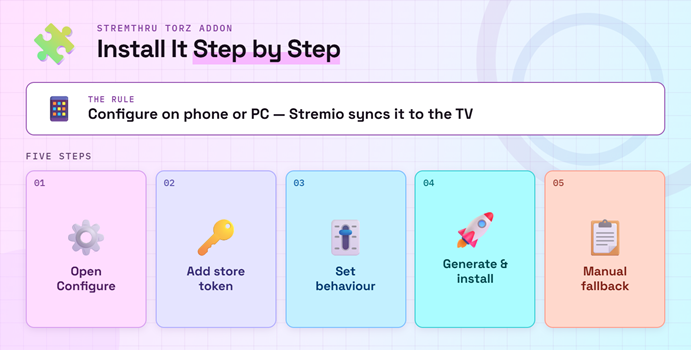 StremThru Addon Installation Steps
