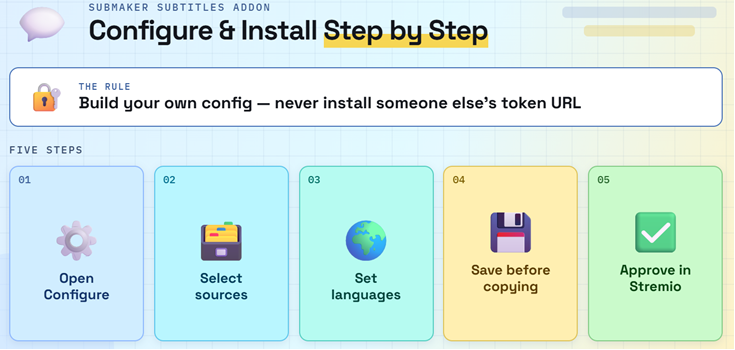 Submaker Install Steps