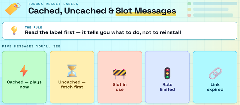 Torbox Cached Uncached Messages