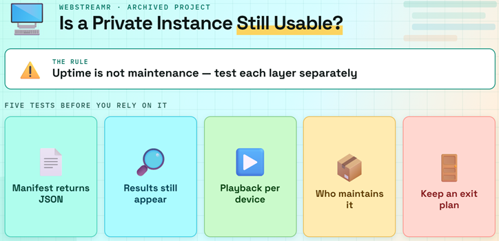 WebStreamr Private Instance Tests