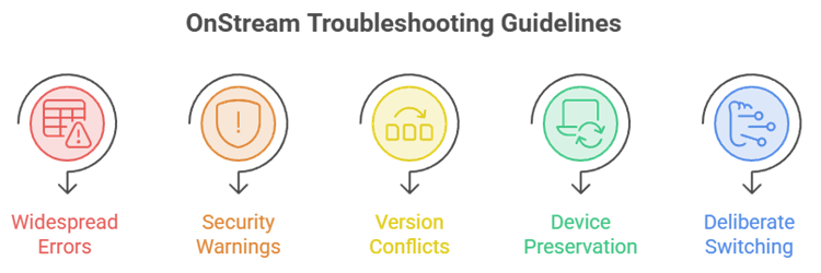 When to Stop Troubleshooting OnStream