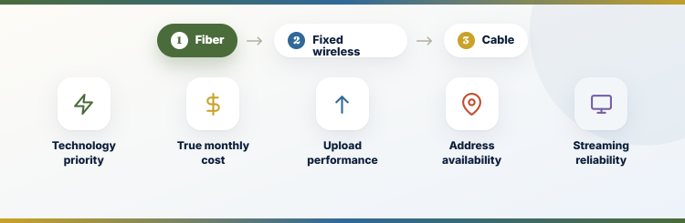 XFinity Replacement Criteria