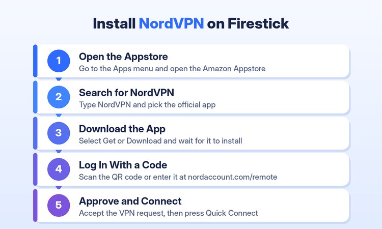 Install NordVPN on Firestick